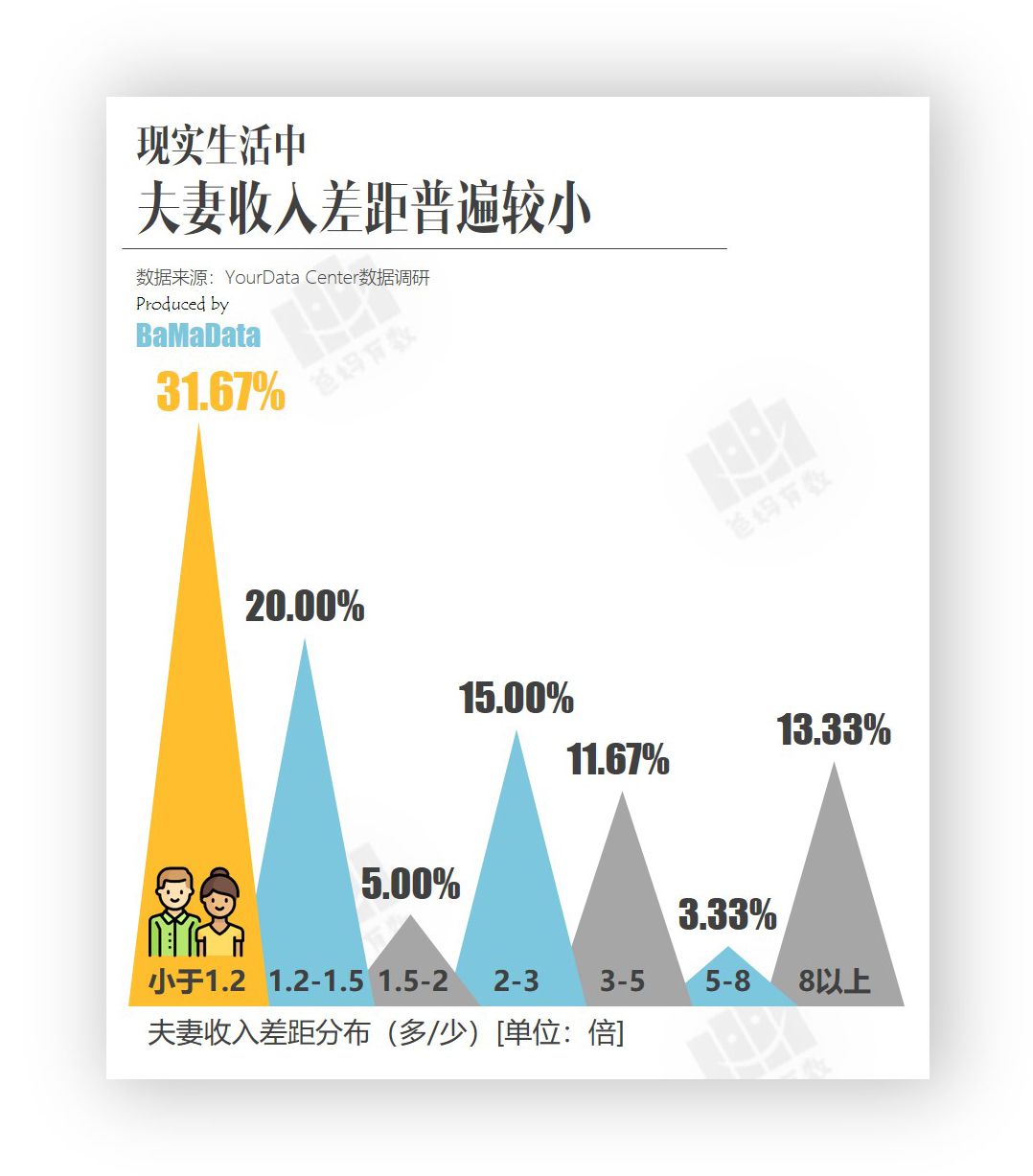 1、婚姻匹配度测试:免费测算八字婚姻配对