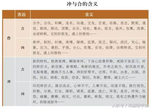 3、生辰八字怎么看合不合适:生辰八字怎么看合不合