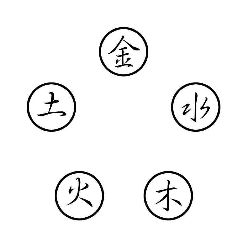 2、请问一下八字中，若某两个天干合而不化，它们可以当作相克来看吗？谢谢