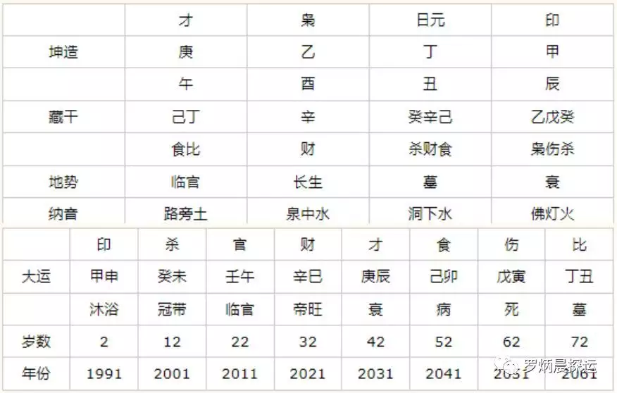 6、八字问题，，三合，半三合，三会，有合绊的说法吗？谢谢，比如，卯戌，合而不化，是合绊吗？巳酉丑合