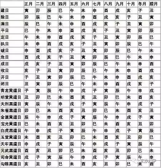 4、万年历查询黄道吉日:搬家是万年历的黄道吉日准确还是老黄历的黄道吉日准确