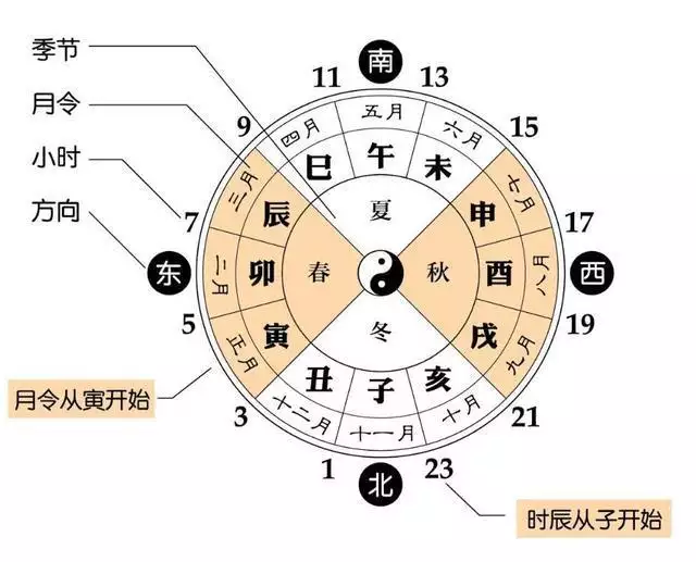 1、如何知道自己八字:如何知道自己的五行