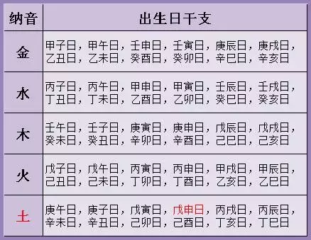 1、生辰八字婚姻匹配:生辰八字如何配对姻缘