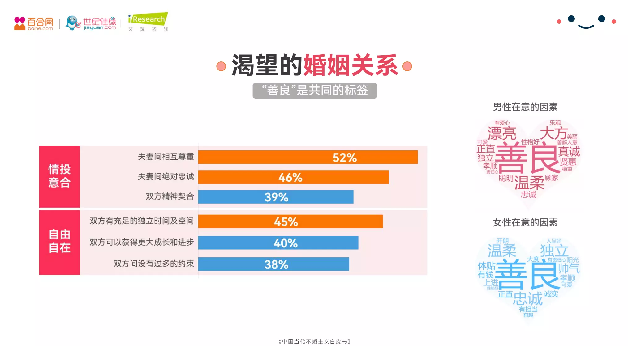 4、免费测男女婚姻指数:姓名配对免费测姻缘