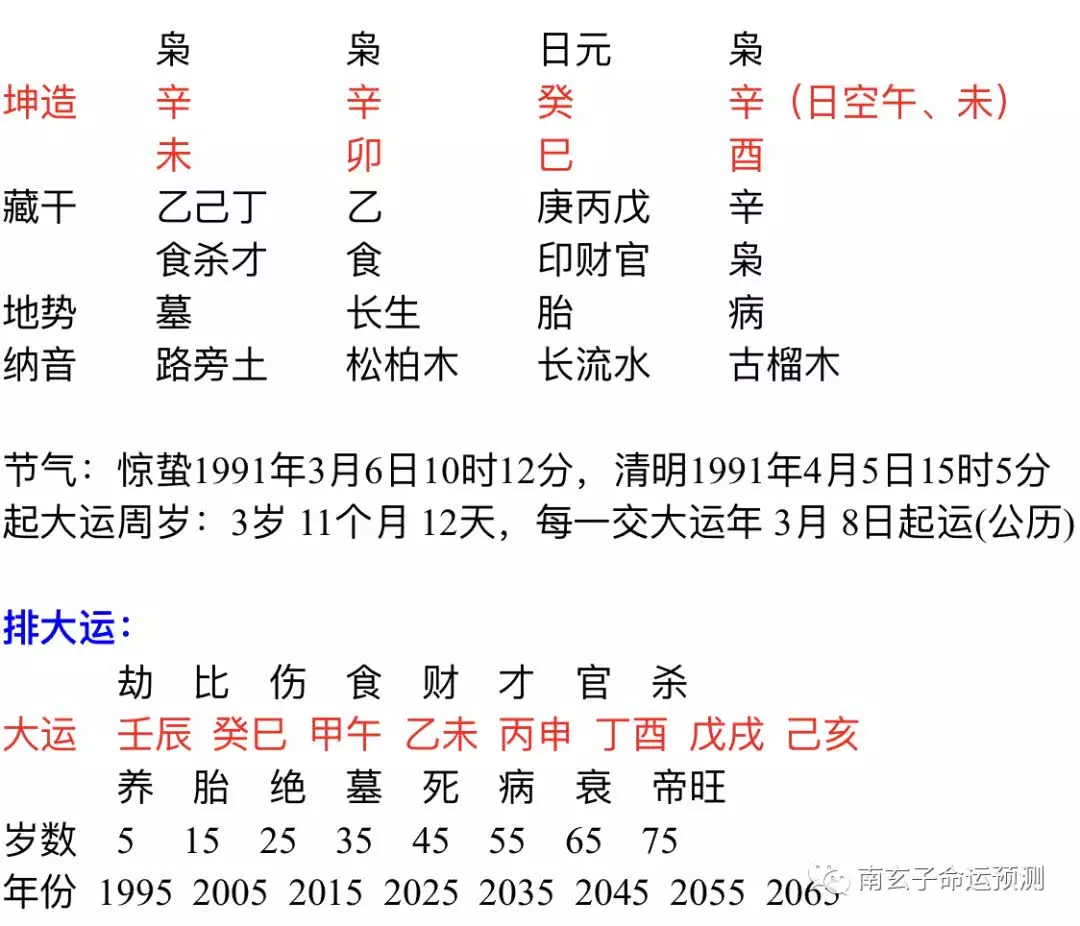 1、男女测八字姻缘:求, 男女生辰八字算姻缘