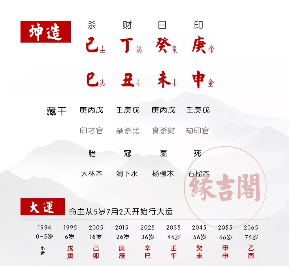 3、算八字合婚可信吗:用生辰八字合婚可信吗