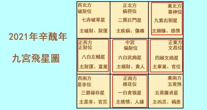 2、懂专业八字的帮忙掐指测算婚姻怎样，那个方位较适合？急！先谢了……