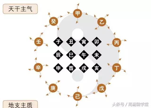 3、生辰八字测算:生辰八字五行测算