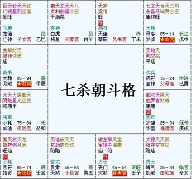 3、教你怎样合八字斗数:我的八字和斗数怎样