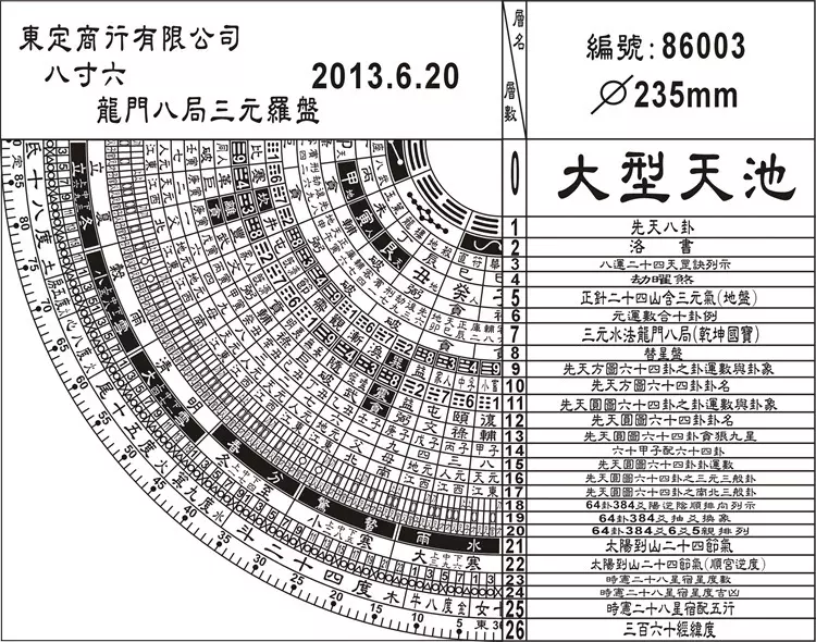 5、年煞月煞日煞口诀:什么是年三煞月三煞大月建小月建