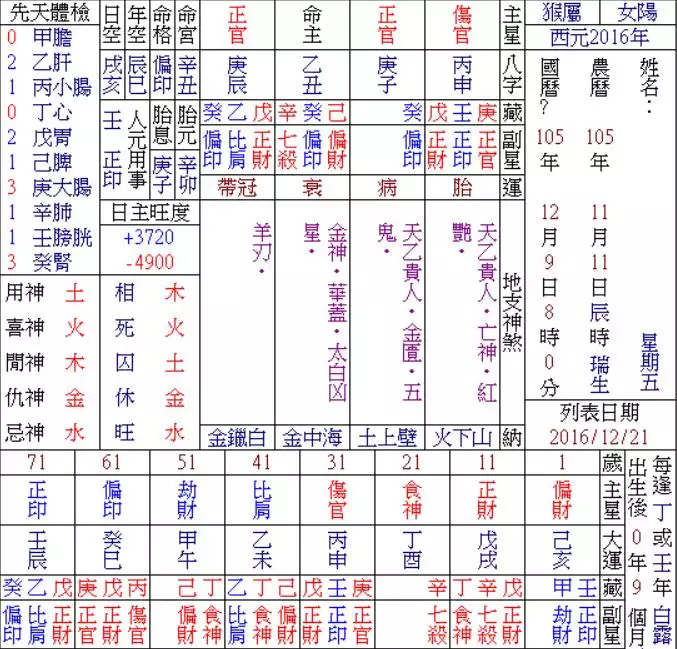 3、八字里比肩，劫财，日元，七杀，正印，偏印，偏财，伤官，谁会看婚姻。