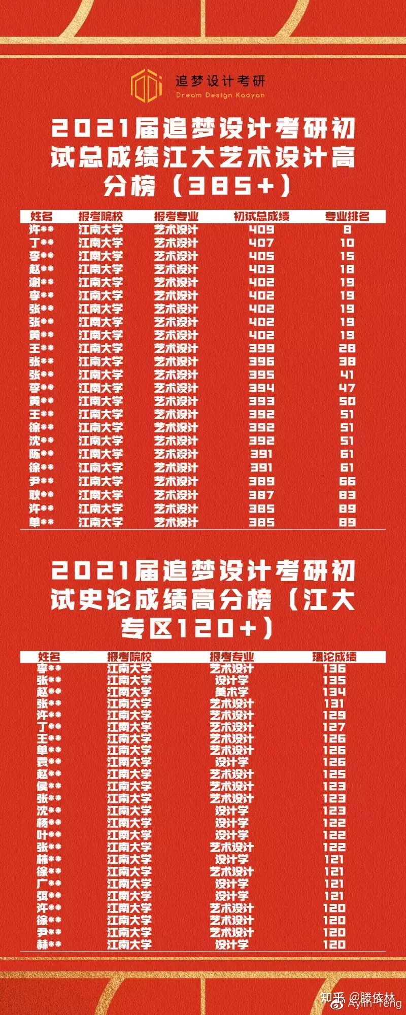 3、年上等嫁娶日2月份:二月份黄道吉日