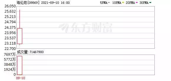 1、年今年多大:.年多大岁了