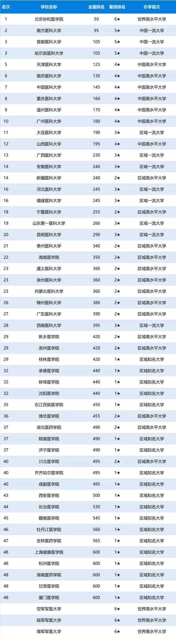 2、年中国百强城市排行榜发布，的是哪个城市呢？