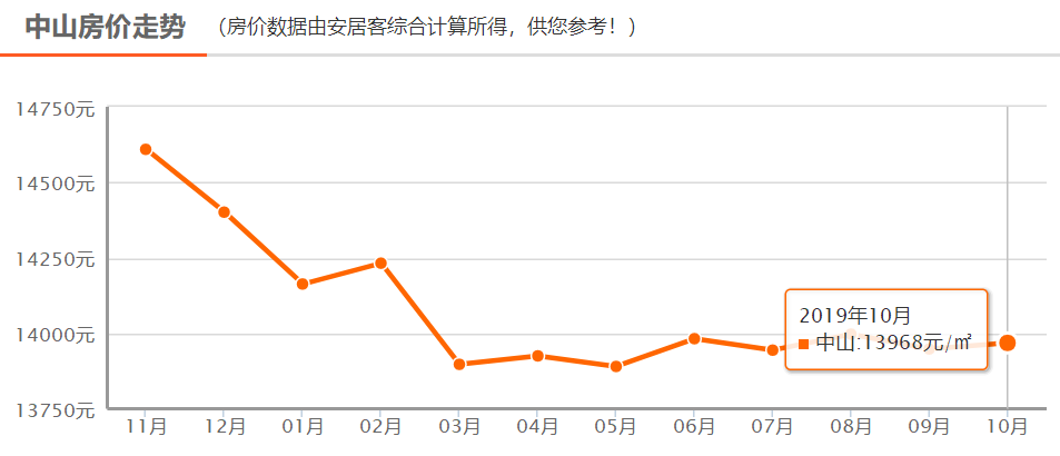 3、未来10年房价预测:年房价走向