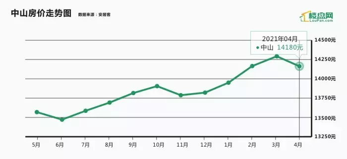 5、未来10年房价预测:广东房价未来走势？