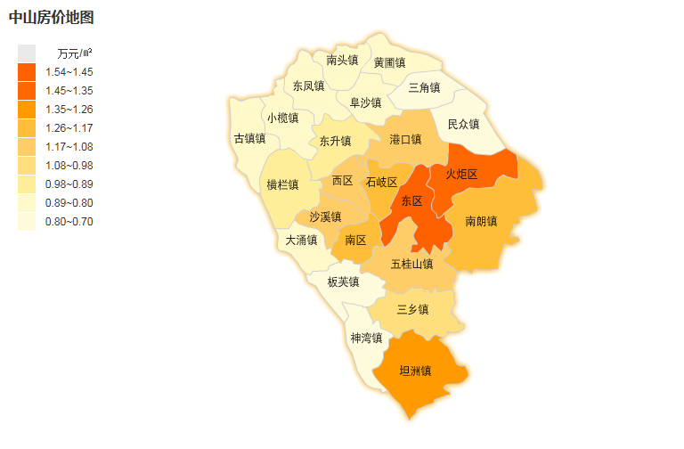 2、未来10年房价预测:年的房子值得购买吗？