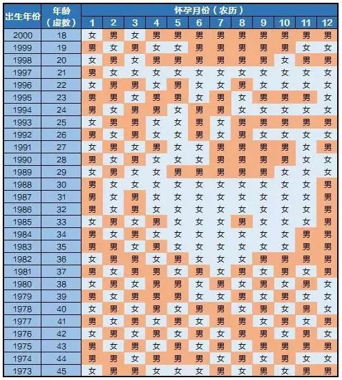 1、生孩子黄历上叫什么:老黄历生子吉日查询