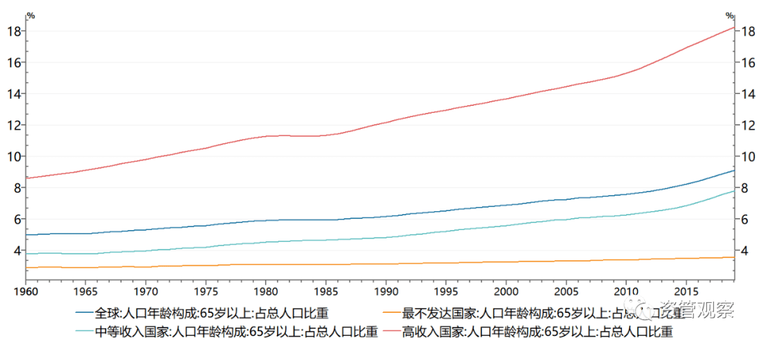 2、年世界人口多少亿:世界人口有多少亿？？