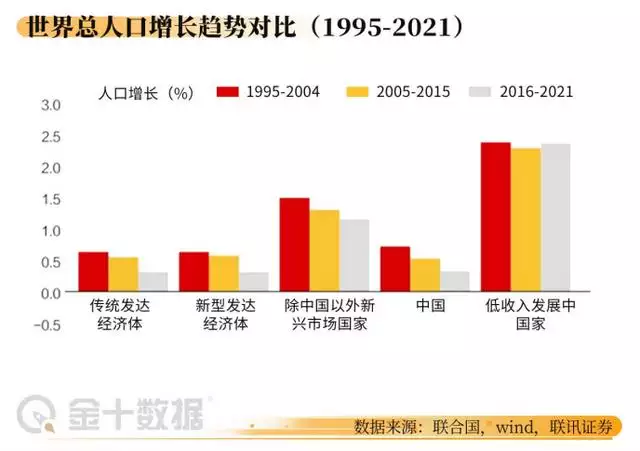 3、年世界人口多少亿:美国人口多少亿人