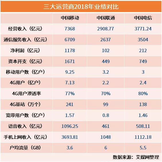 2、年末中国人口总数为十三亿九千五百三十八人。()≈()亿？