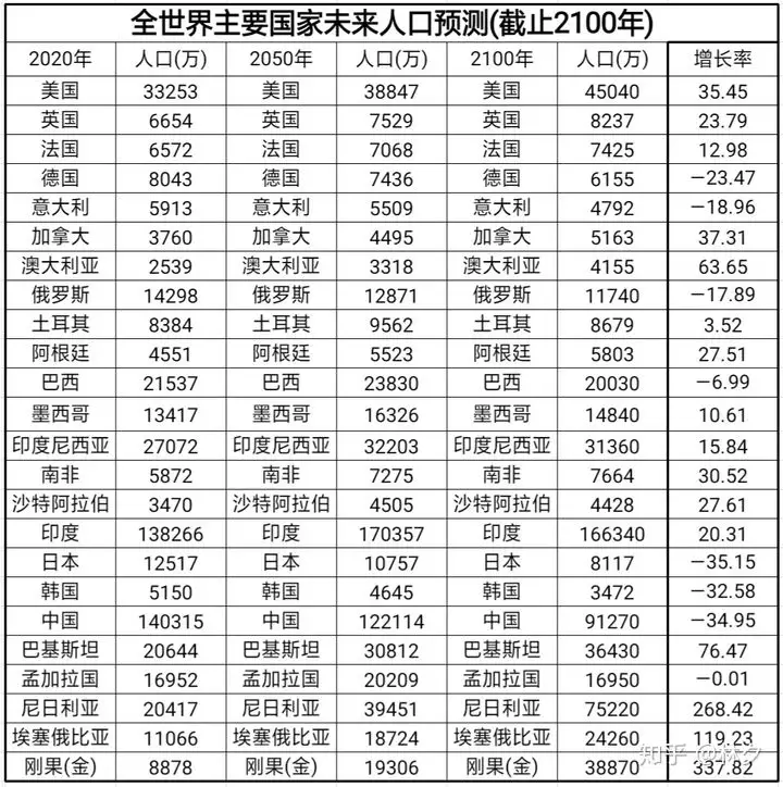 1、年一月中国人口总数为0人改为改写成万作单位是多少万人改写成亿？