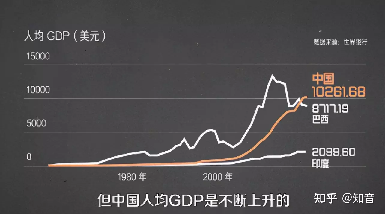 3、为什么全中国18亿人口就找不出来一只队呀???错在谁呀????