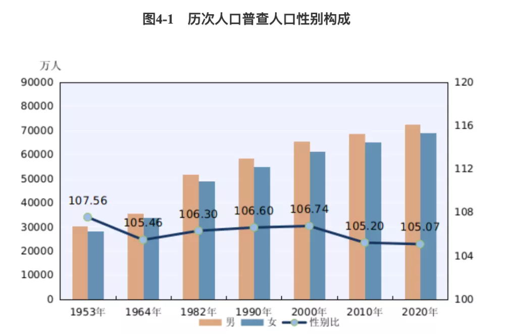 5、年底我国人口总数为14亿如果希望到年将我国的人口控制18亿以内那么我？