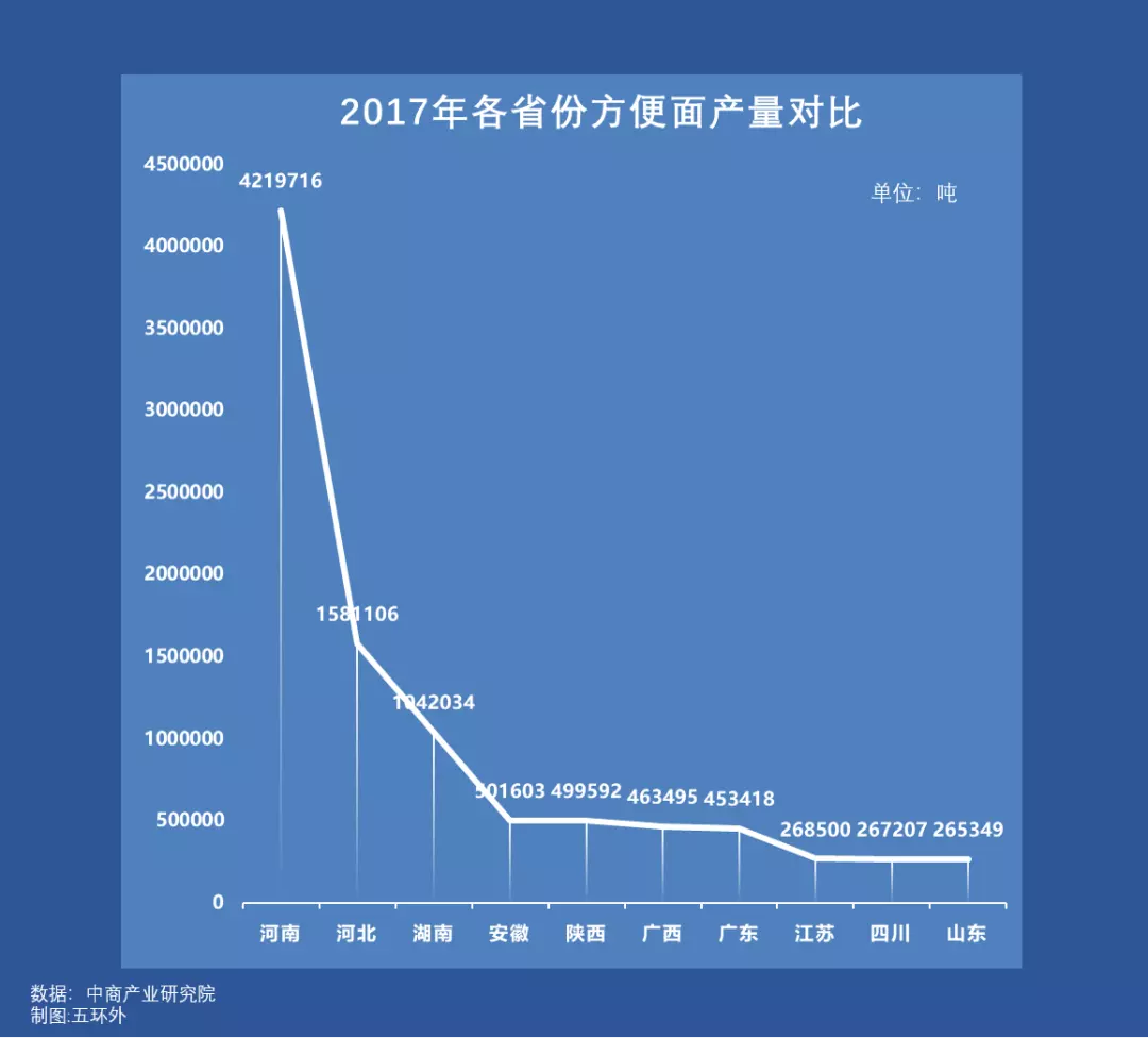 6、实际上主要原因是人口太大啊。如果就目前中国的发展的现状中国只有两三亿人口的话会是什么情况呢？