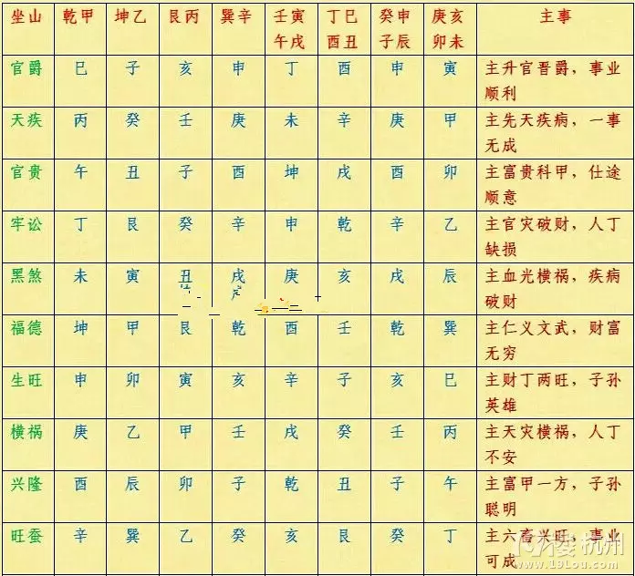 6、壬丙兼亥巳旺什么生肖:壬山丙向兼亥巳什么时候大利？