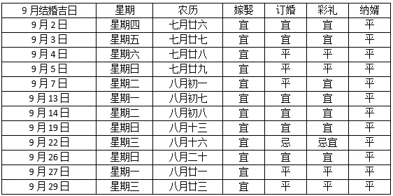 7、年九月结婚吉日有哪几天:今年农历十月适合结婚的日子有哪几天