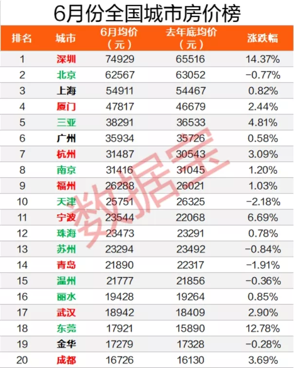 7、房价即将暴涨十大城市:为什么那么多城市房价开始跌了，还是有人相信房价会一直涨？