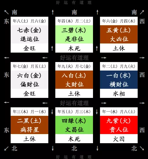 1、冲煞属相是什么意思:黄历上冲煞是什么意思