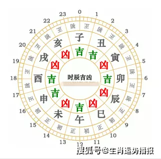 3、冲煞属相是什么意思:属属的遇到属马冲煞是指的什么?冲煞是什么意思