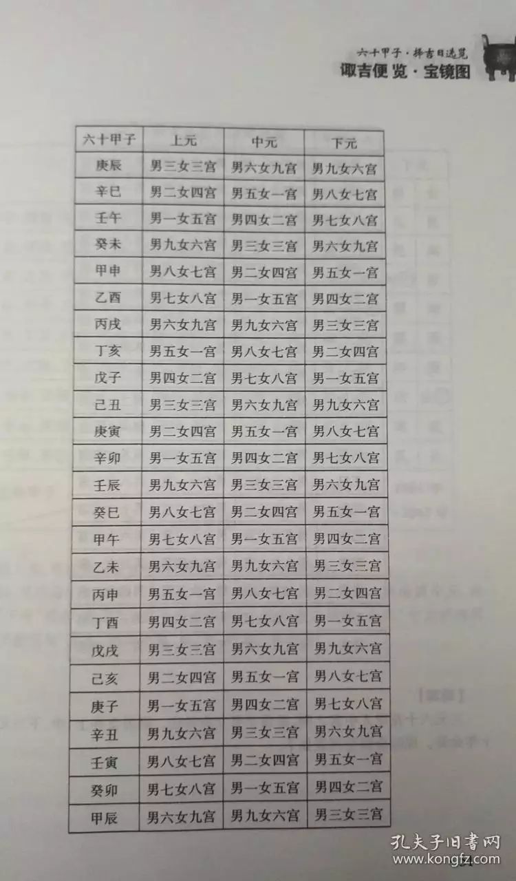 2、择吉日的正确方法:搬家择吉日的正确方法