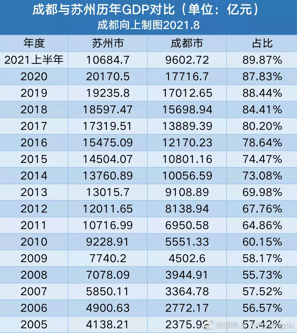 1、省gdp排名:31省份年GDP增长目标出炉，你最看好哪个地方？