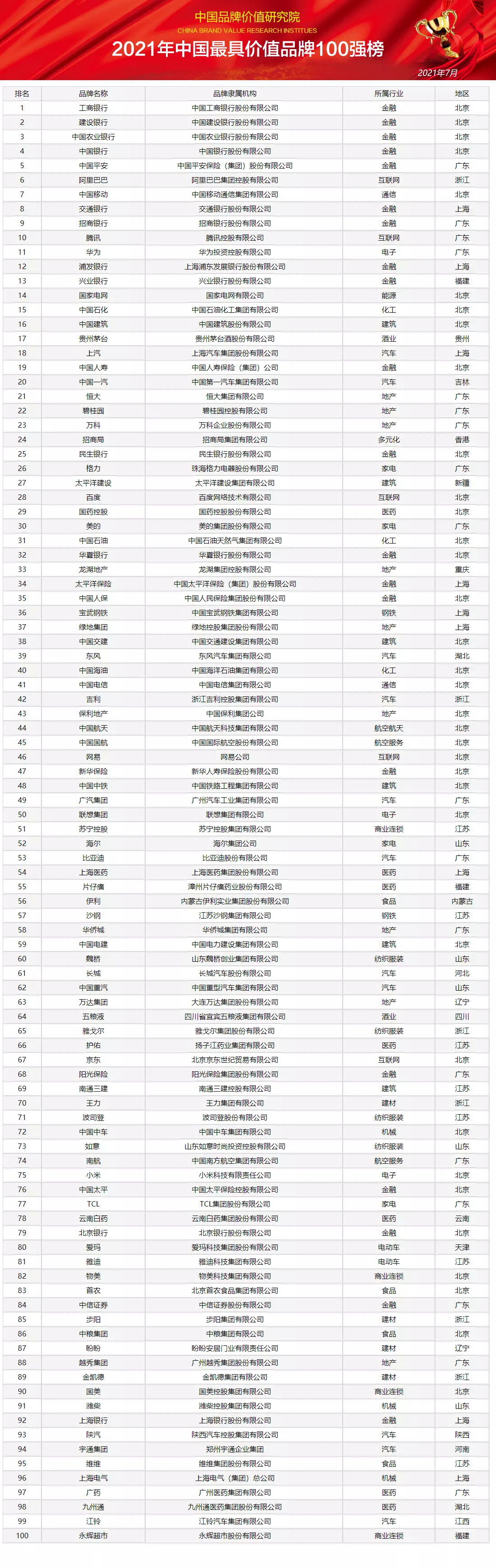 6、省gdp排名:年的GDP，各省份的增长目标是多少？