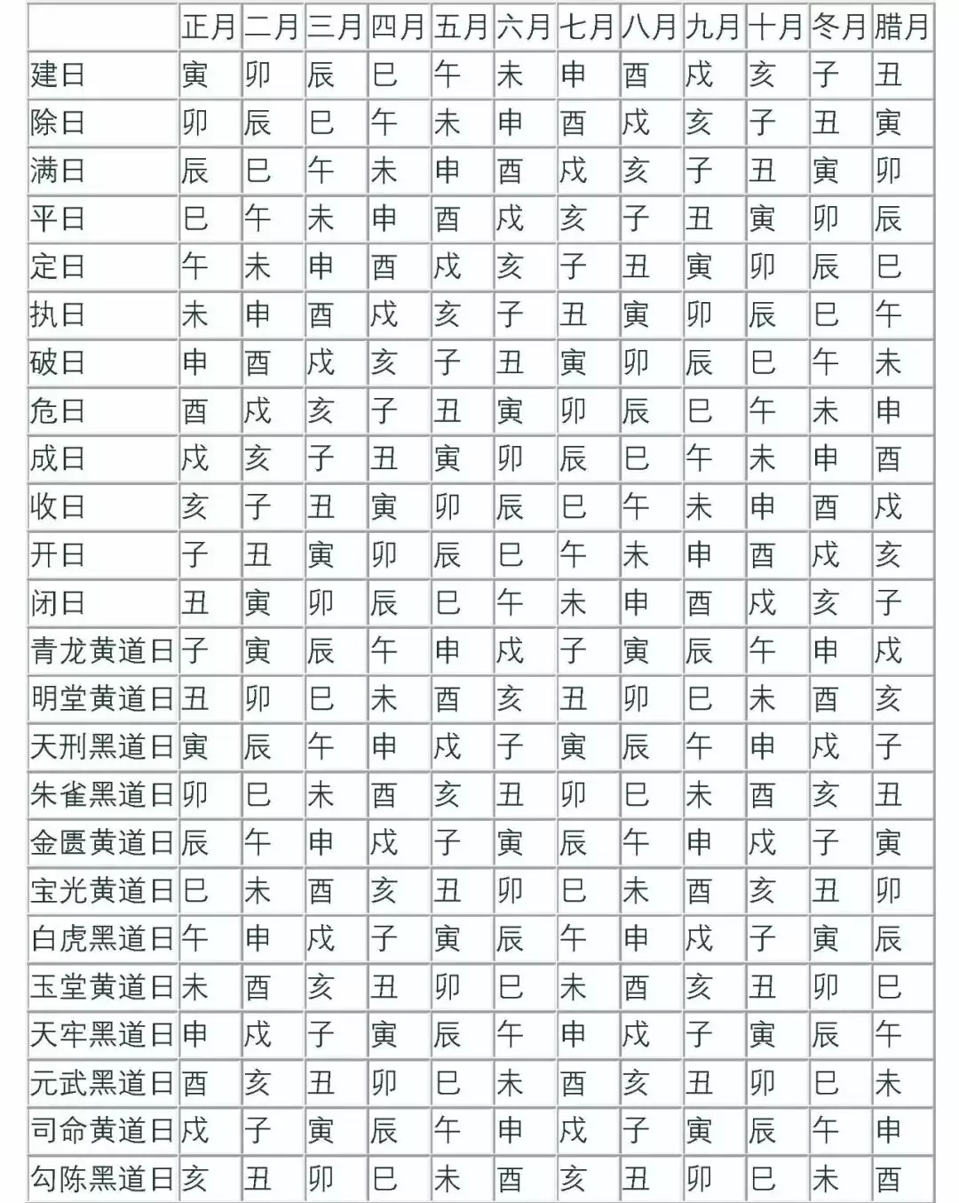 3、免费查询黄道吉日:生辰八字查黄道吉日