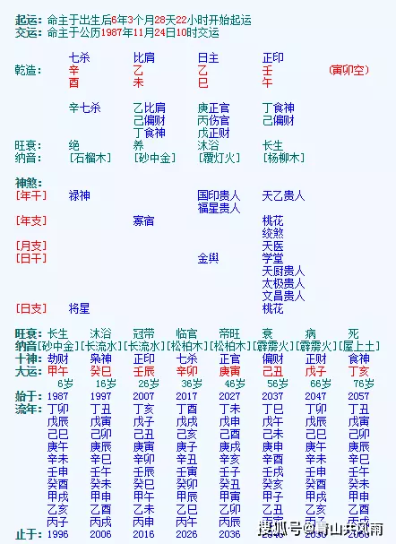 1、乙木日生12个时辰特点:古代12个时辰，每个时辰出生的命运都不一样，分别叫什么呢？