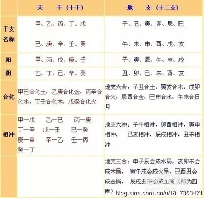 3、正确的重丧日推算:什么叫重丧，三月和九月的重丧是哪几天