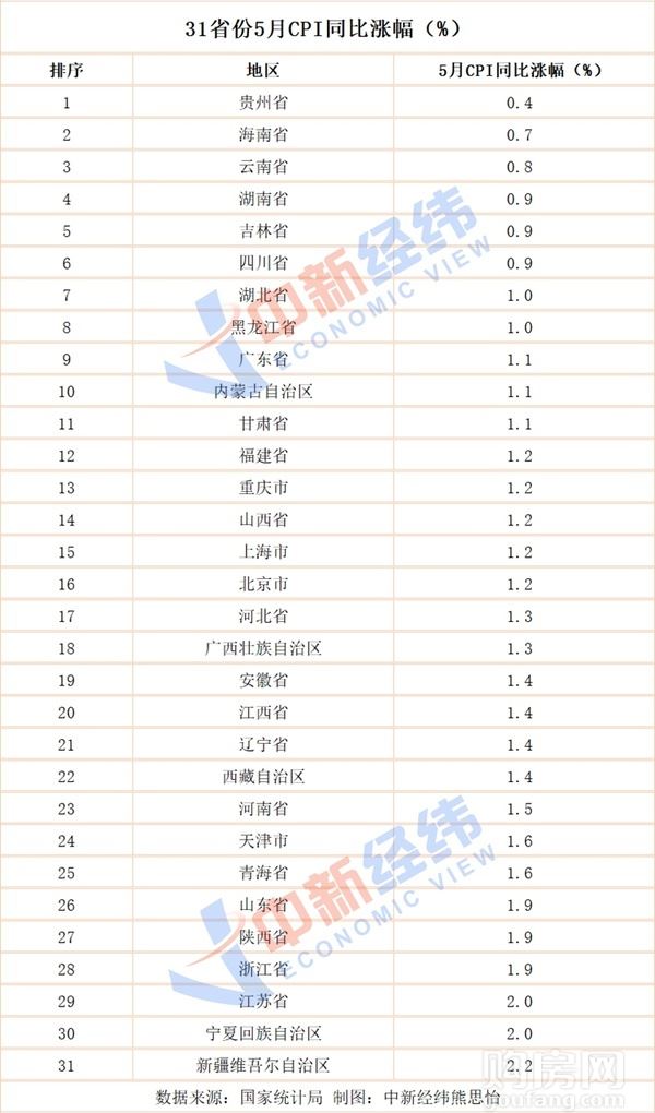 1、全国31省份人口排名表:中国人口排名 省份？