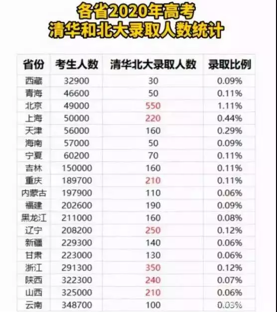 4、全国31省份人口排名表:中国人口排名 省份？