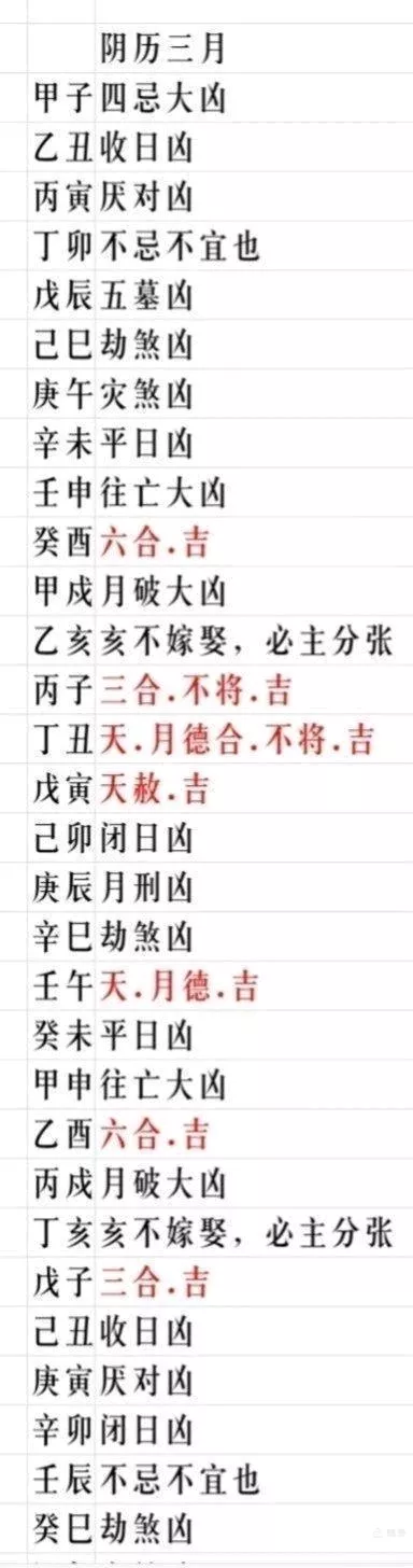 4、嫁娶大小利月:结婚大利月和小利月怎么算