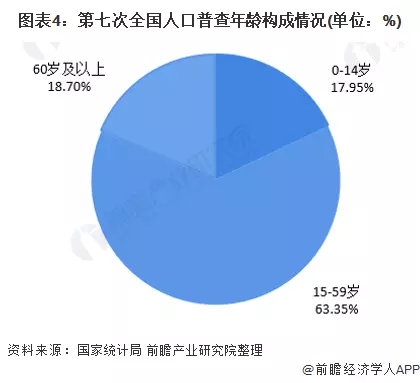 1、数量年统计:年全球有多少人口？