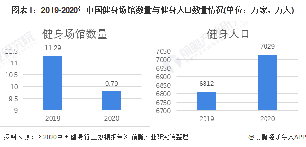 2、数量年统计:数量年统计是多少？