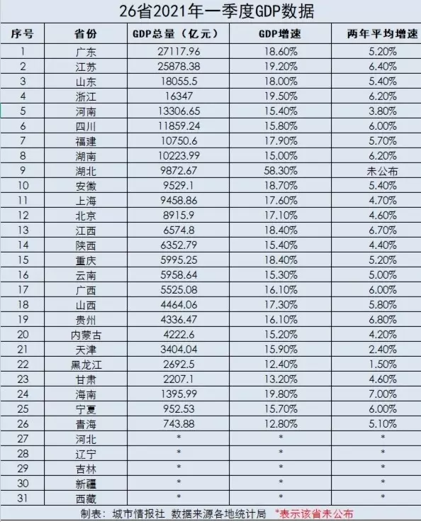 1、全国排名榜:年的中国百强城市排行榜发布了，哪些城市位居前列？