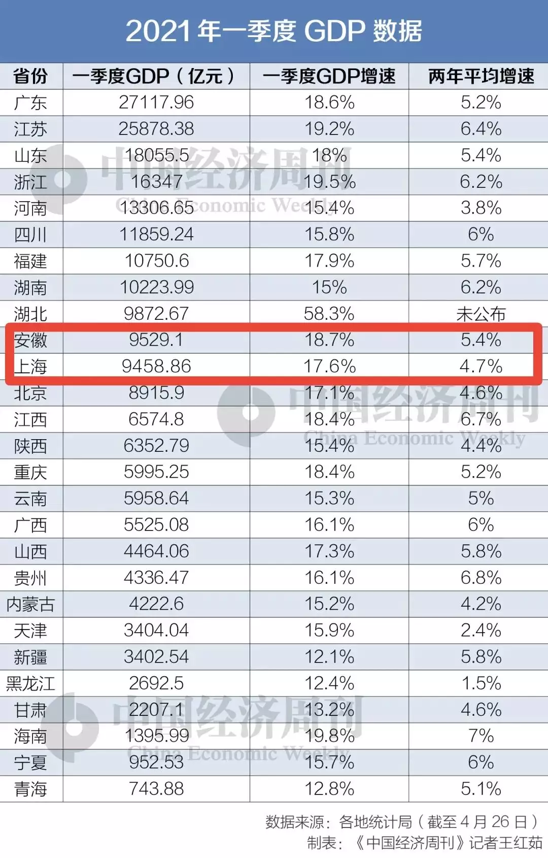 2、全国排名榜:年新一线城市排名出出名，与往前的排名有何变化？