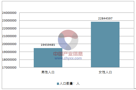 3、世界男女比例:全球男女的比例值是多少？