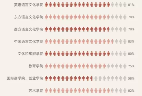 5、世界男女比例:世界上的人，男女比例各占多少？