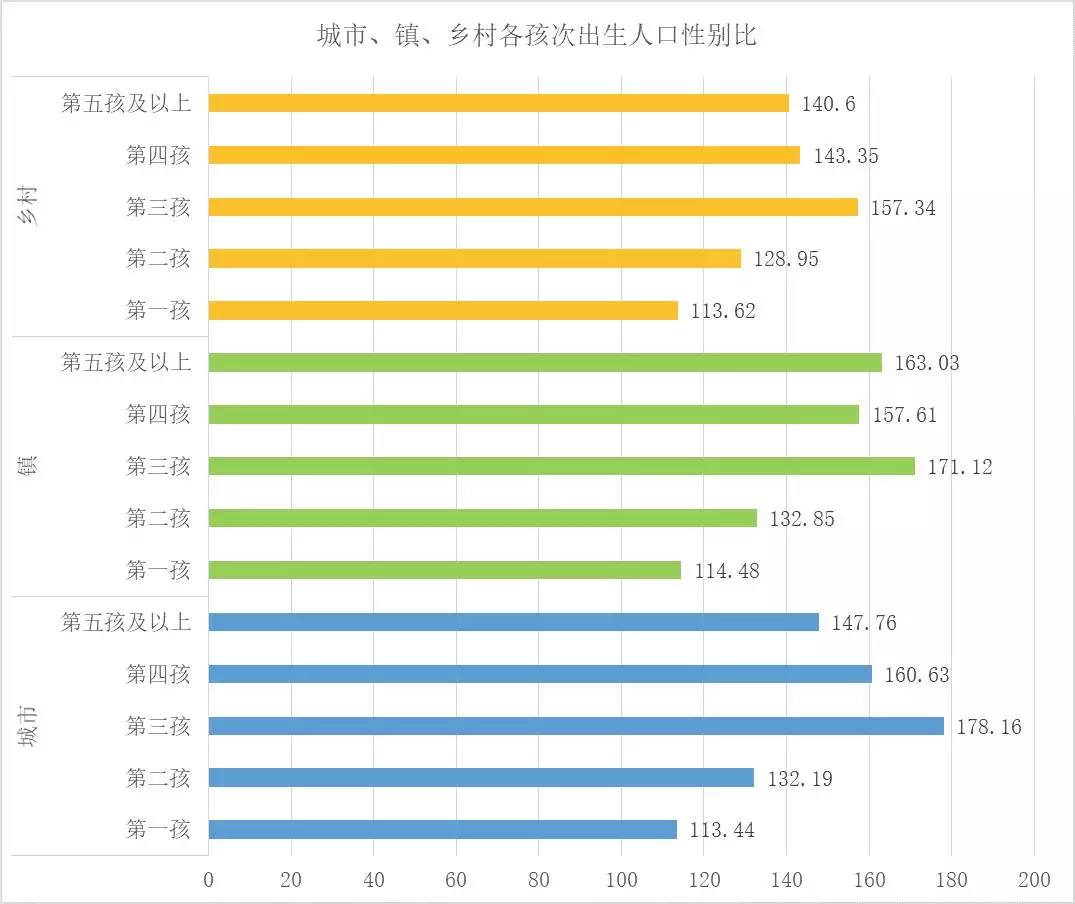 4、世界男女比例:世界男女比例是多少啊？